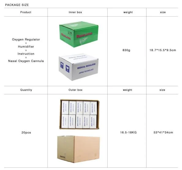 Oxygen Flowmeter with Humidifier Bottle